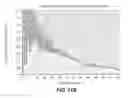 Fig. 76 - Levels and/or Sustainability of DNA-based Gene Expression