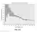 Fig. 77 - Levels and/or Sustainability of DNA-based Gene Expression