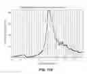 Fig. 79 - Levels and/or Sustainability of DNA-based Gene Expression