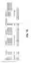 Fig. 84 - Levels and/or Sustainability of DNA-based Gene Expression