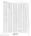 Fig. 85 - Levels and/or Sustainability of DNA-based Gene Expression