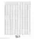 Fig. 87 - Levels and/or Sustainability of DNA-based Gene Expression