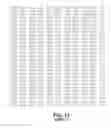 Fig. 90 - Levels and/or Sustainability of DNA-based Gene Expression