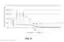 Fig. 99 - Levels and/or Sustainability of DNA-based Gene Expression