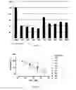Fig. 07 - Nucleic acid molecules encoding antibodies which bind CCR4 and uses thereof