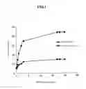 Fig. 02 - POWDERY LIPASE PREPARATION, METHOD FOR PRODUCING THE SAME AND USE THEREOF