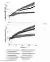 Fig. 22 - Genes related to xylose fermentation and methods of using same for enhanced biofuel production