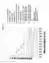 Fig. 03 - Materials for magnetizing cells and magnetic manipulation