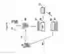 Fig. 08 - Materials for magnetizing cells and magnetic manipulation