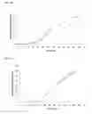 Fig. 25 - Compositions and methods of PGL for the increased production of isoprene