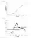 Fig. 26 - Compositions and methods of PGL for the increased production of isoprene
