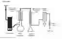 Fig. 30 - Compositions and methods of PGL for the increased production of isoprene