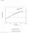 Fig. 56 - Compositions and methods of PGL for the increased production of isoprene