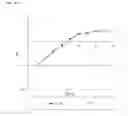 Fig. 64 - Compositions and methods of PGL for the increased production of isoprene
