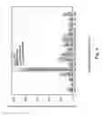 Fig. 05 - Enhanced combination method for phytoremediation of petroleum contaminated soil by L. associated with the indigenous microorganisms