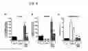 Fig. 05 - Vectors and sequences for the treatment of diseases
