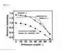 Fig. 07 - Microlens for organic EL element, organic EL element using the same, and manufacturing methods thereof