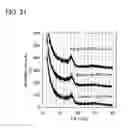 Fig. 32 - Method for manufacturing a semiconductor device