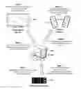 Fig. 01 - Cross device information exchange using gestures and locations