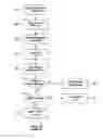 Fig. 03 - Apparatus of paging mobile devices