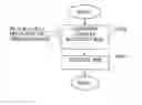 Fig. 01 - Efficient Whole-Body SAR Estimation