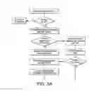 Fig. 04 - Content control in telecommunications networks