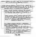 Fig. 05 - Modified Measurement Procedures for User Equipments