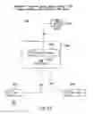 Fig. 33 - Download and configuration management engine for gaming system