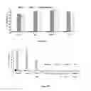 Fig. 07 - Peptides derived from cytotoxicity receptor natural killer protein 44 NKP44