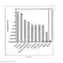 Fig. 07 - Methods for treating resistant diseases using triazole containing macrolides