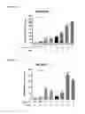 Fig. 28 - Pyrimidine hydroxy amide compounds as histone deacetylase inhibitors
