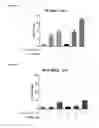 Fig. 33 - Pyrimidine hydroxy amide compounds as histone deacetylase inhibitors