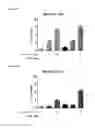 Fig. 35 - Pyrimidine hydroxy amide compounds as histone deacetylase inhibitors