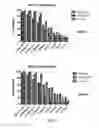 Fig. 03 - Combination therapy with MDM2 and EFGR inhibitors