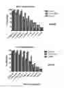 Fig. 04 - Combination therapy with MDM2 and EFGR inhibitors