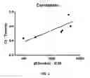 Fig. 05 - Combination therapy with MDM2 and EFGR inhibitors