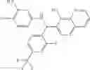 Fig. 155 - Combination therapy with MDM2 and EFGR inhibitors