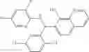 Fig. 182 - Combination therapy with MDM2 and EFGR inhibitors