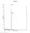 Fig. 03 - RNA INTERFERENCE MEDIATED INHIBITION OF GENE EXPRESSION USING CHEMICALLY MODIFIED SHORT INTERFERING NUCLEIC ACID (siNA)