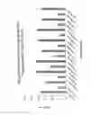 Fig. 25 - RNA INTERFERENCE MEDIATED INHIBITION OF GENE EXPRESSION USING CHEMICALLY MODIFIED SHORT INTERFERING NUCLEIC ACID (siNA)