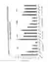 Fig. 26 - RNA INTERFERENCE MEDIATED INHIBITION OF GENE EXPRESSION USING CHEMICALLY MODIFIED SHORT INTERFERING NUCLEIC ACID (siNA)