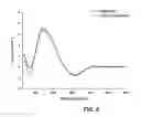 Fig. 06 - METHOD FOR THE PREPARATION OF HIGH MOLECULAR WEIGHT OLIGO(ALKYLENE GLYCOL) FUNCTIONALIZED POLYISOCYANOPEPTIDES