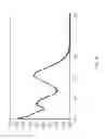 Fig. 02 - Photoinitiators