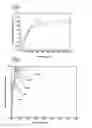 Fig. 03 - Device and method for stimulation by means of thermal stimuli