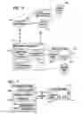 Fig. 06 - Event Management Systems and Methods for Motion Control Systems