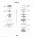 Fig. 15 - Performance monitoring systems and methods