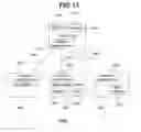 Fig. 22 - Performance monitoring systems and methods