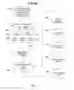 Fig. 94 - Performance monitoring systems and methods