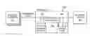 Fig. 01 - Automated drilling controller including safety logic