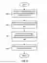 Fig. 06 - Condition based lifing of gas turbine engine components